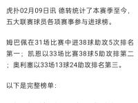 JJB-姆巴佩连续三场比赛得分超过逆转，澳大利亚队挑战极限！的简单介绍